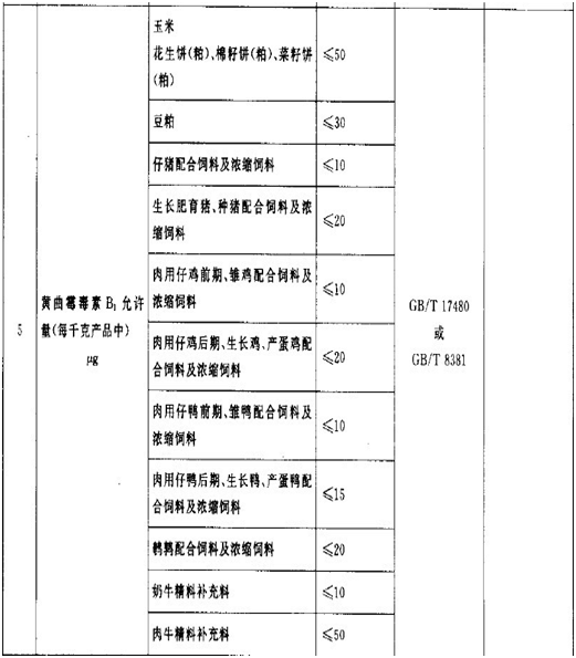 GB 13078-2001 飼料衛(wèi)生標準